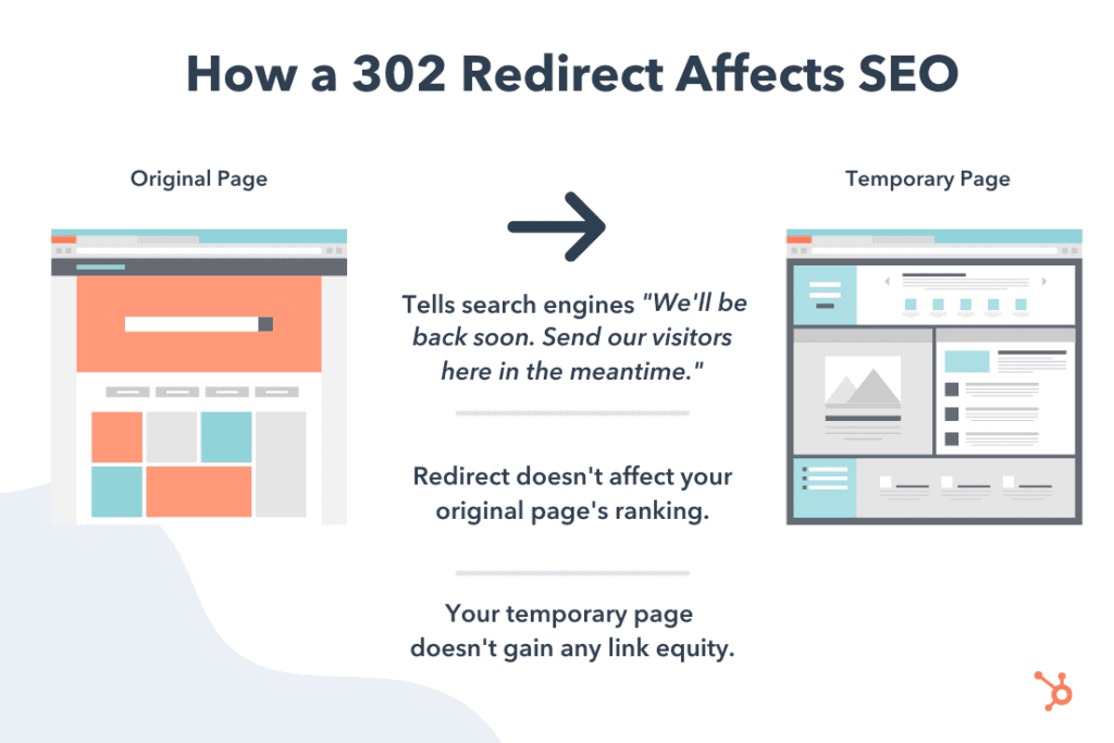 Check Temporary 302 Redirects - SEO Checklist