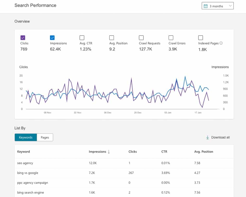 Bing Webmaster Tools