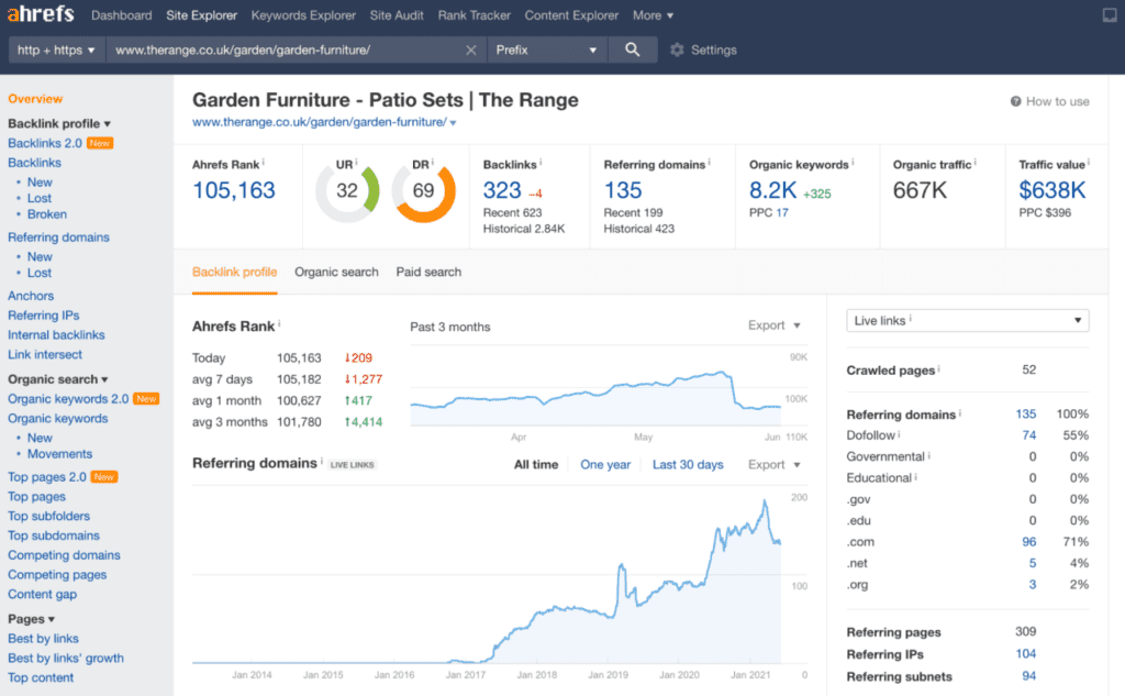 Analyze Your Competitors’ Link Profiles - SEO Checklist