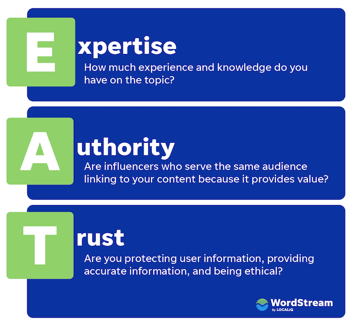 EAT - SEO Checklist