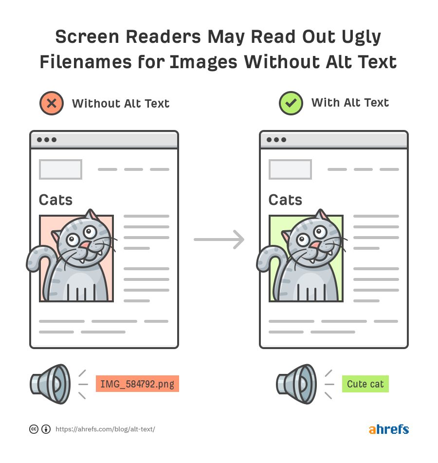 Alt Text - SEO Checklist