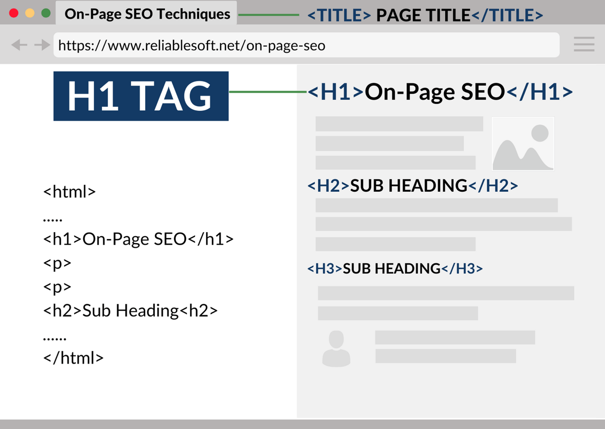 H1 Tag - SEO Checklist