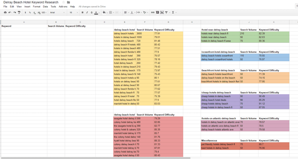 Keyword Mapping - SEO Checklist