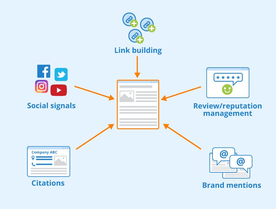 Link Intersect - SEO Checklist