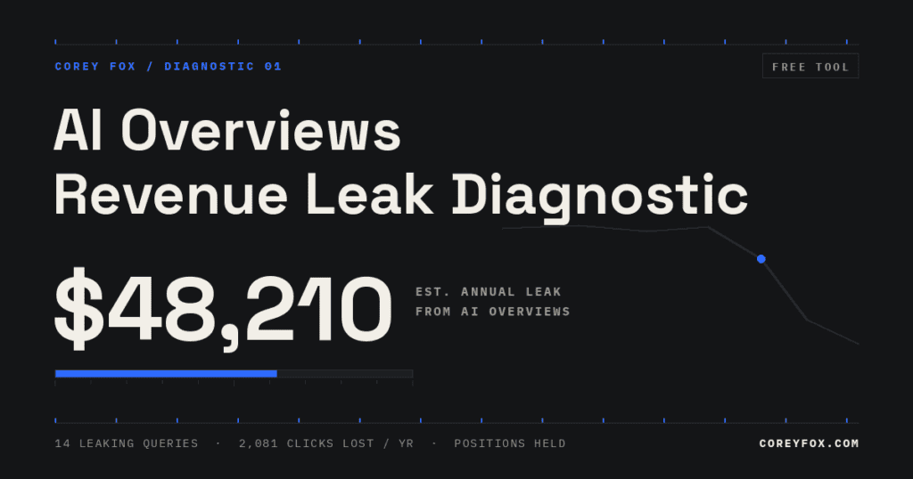AI Overviews Revenue Leak Diagnostic dashboard with $48,210 estimate.