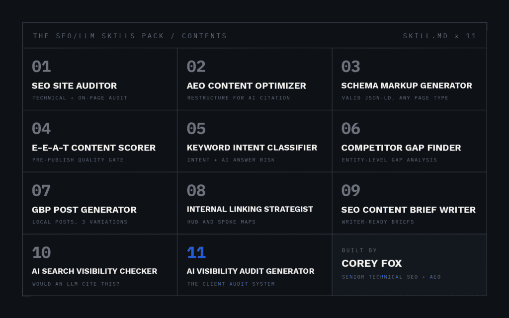 The SEO/LLM Skills Pack for Claude cover, 11 skills index