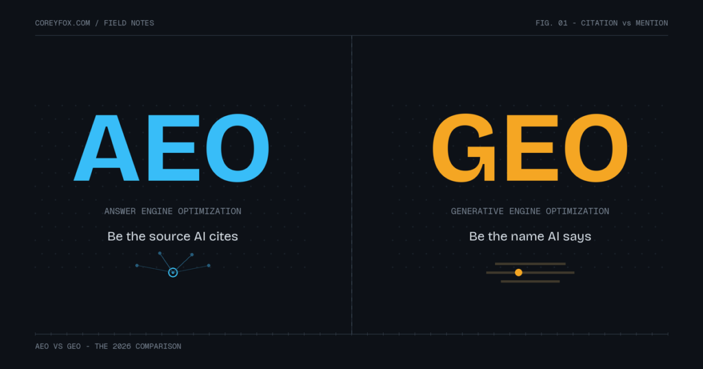 aeo vs geo