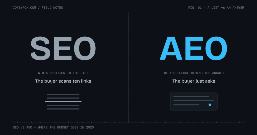 seo vs aeo