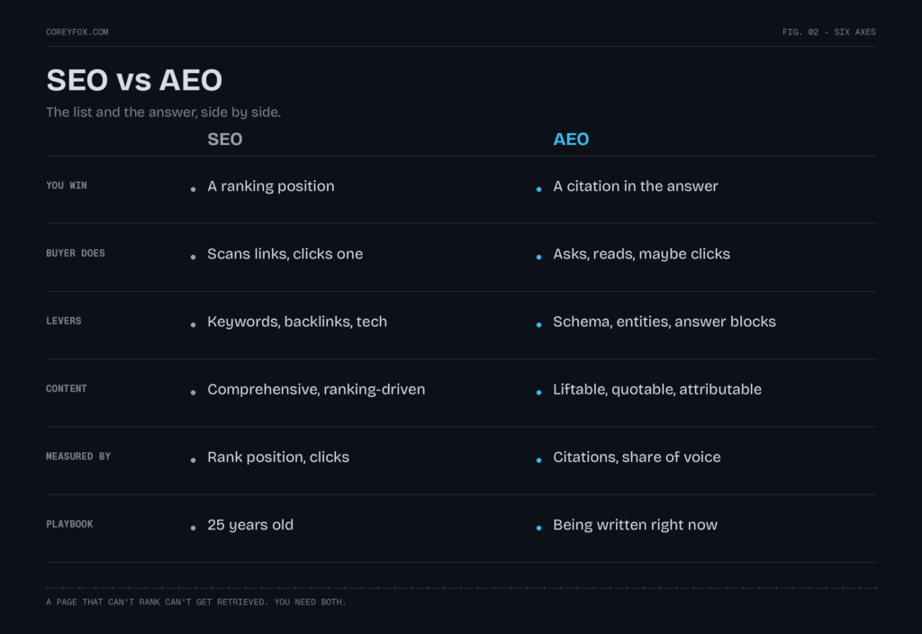 Seo vs aeo comparison
