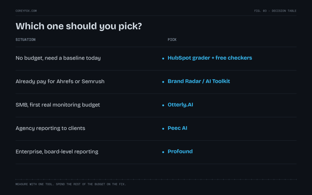 Ai visibility tools picker