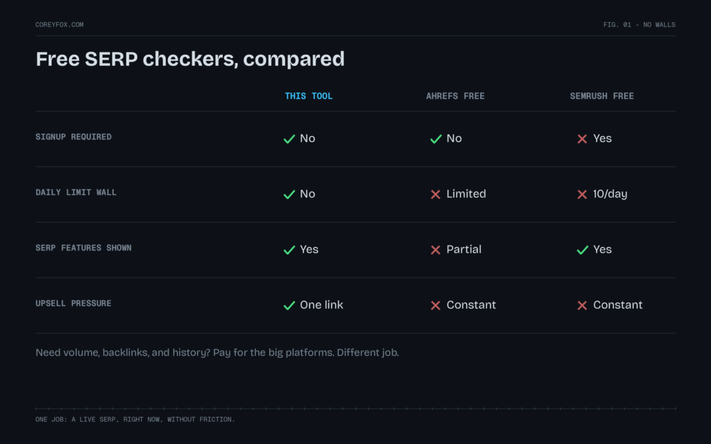 Serp checker comparison