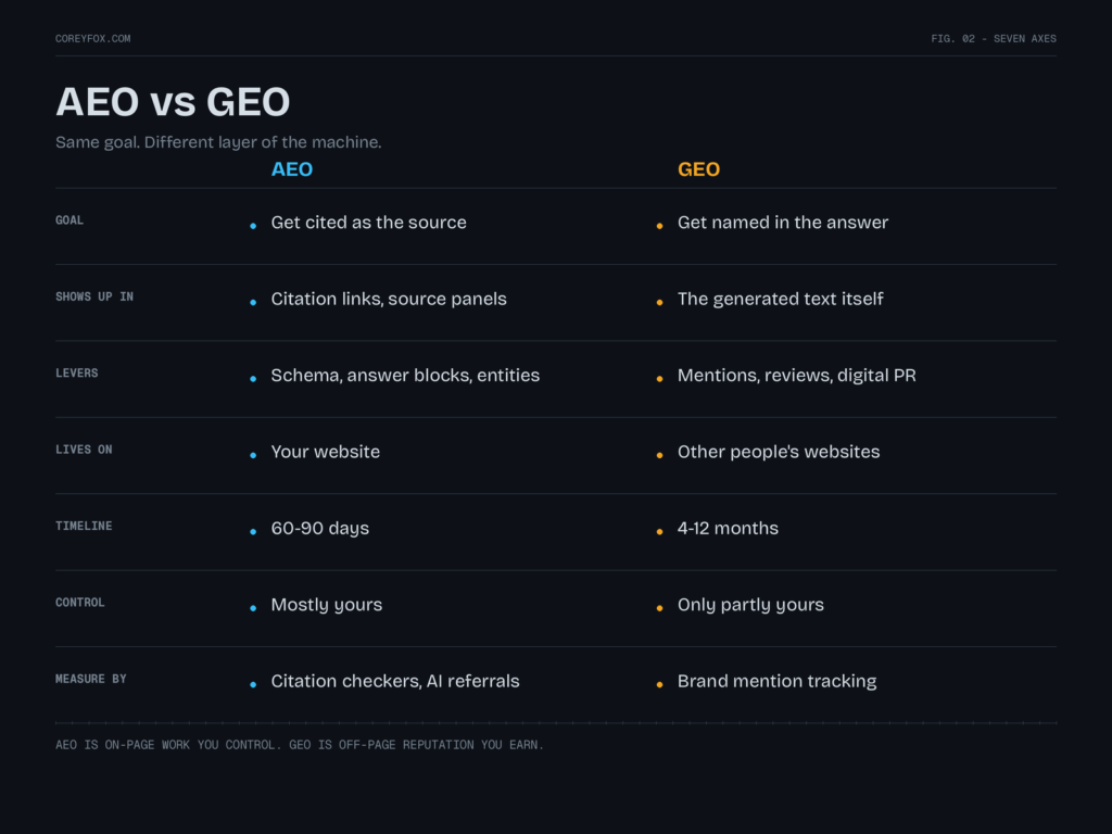 Aeo vs geo comparison